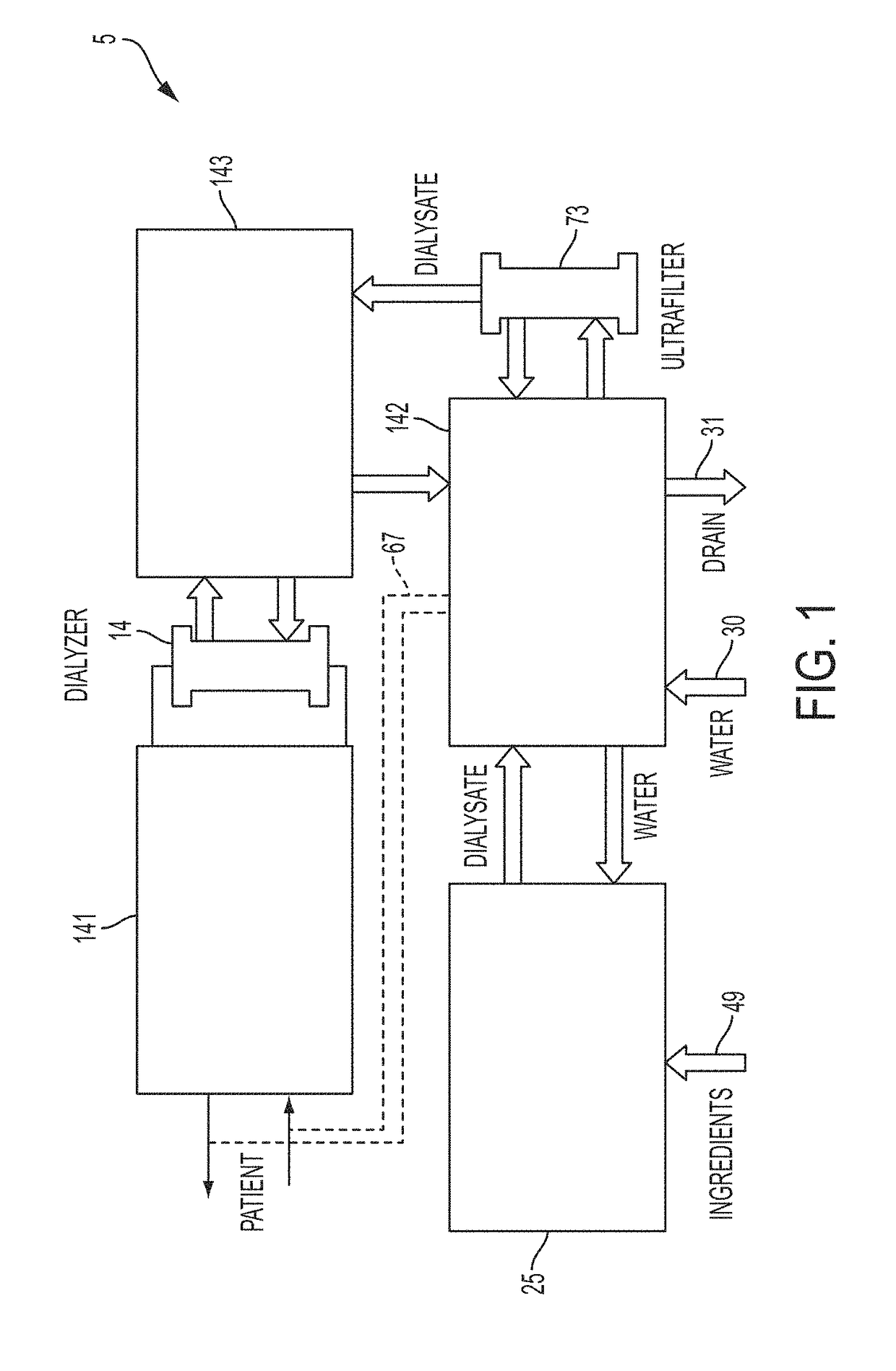 Systems and methods for detecting vascular access disconnection