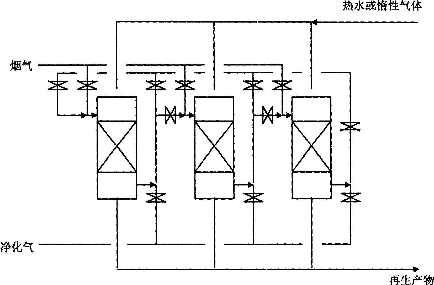 Process for eliminating SOx in flue by activated carbon based adsorbent