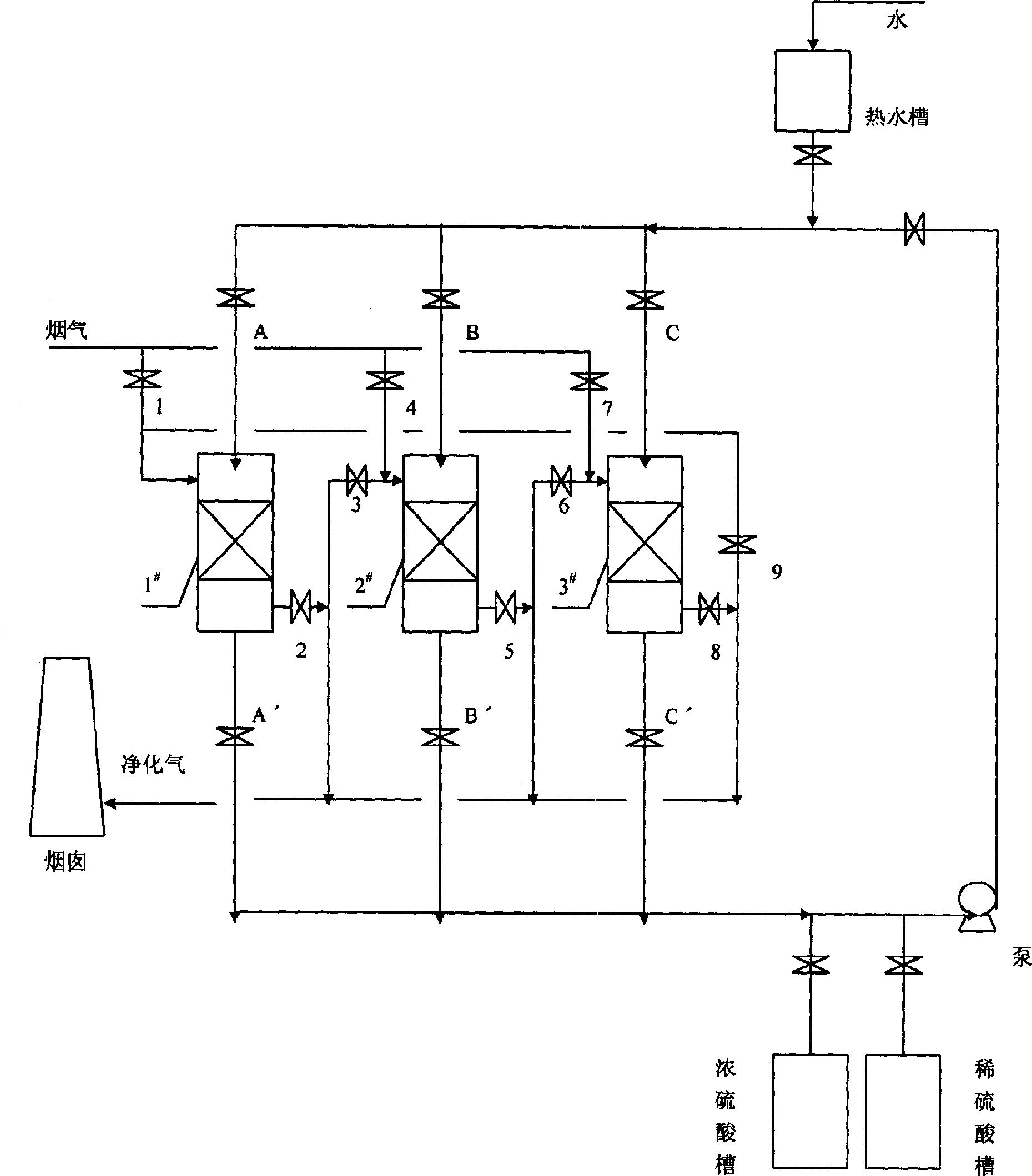 Process for eliminating SOx in flue by activated carbon based adsorbent