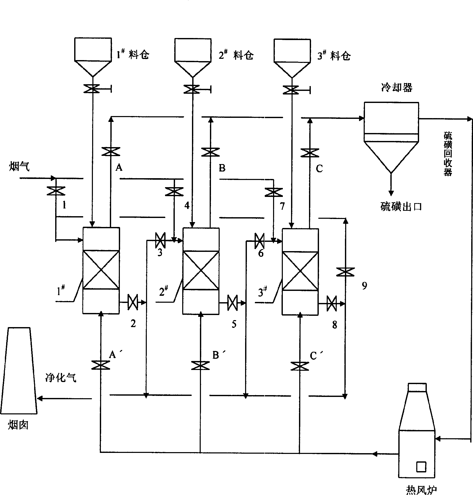 Process for eliminating SOx in flue by activated carbon based adsorbent