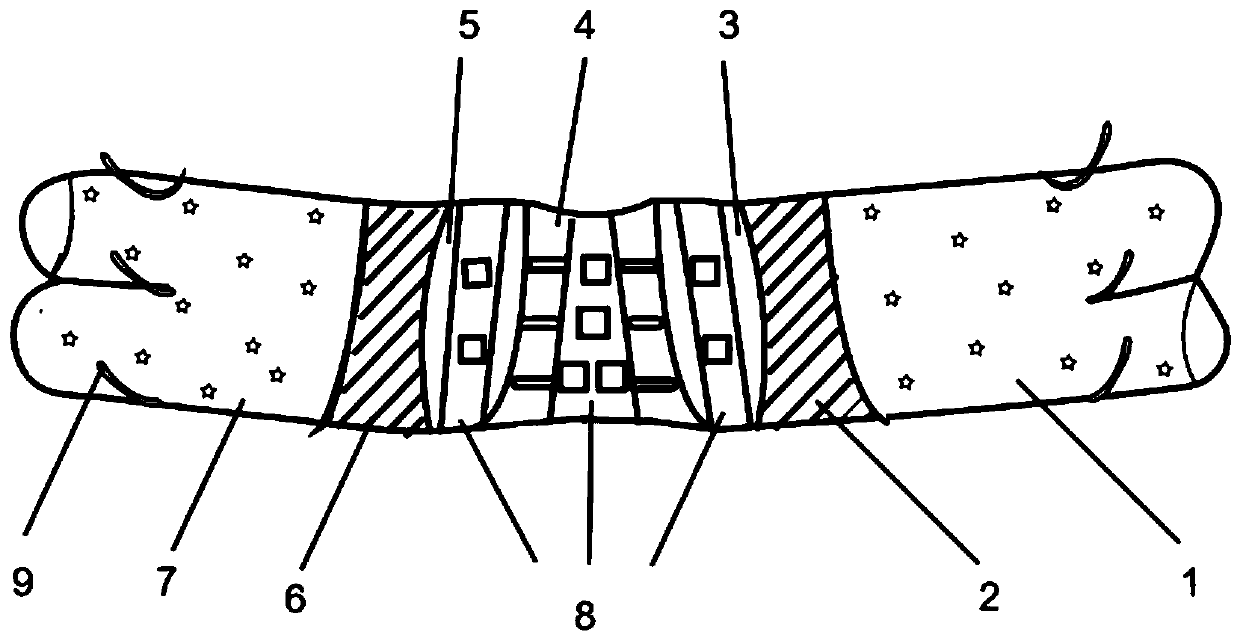 Multifunctional keel-free postpartum staylace