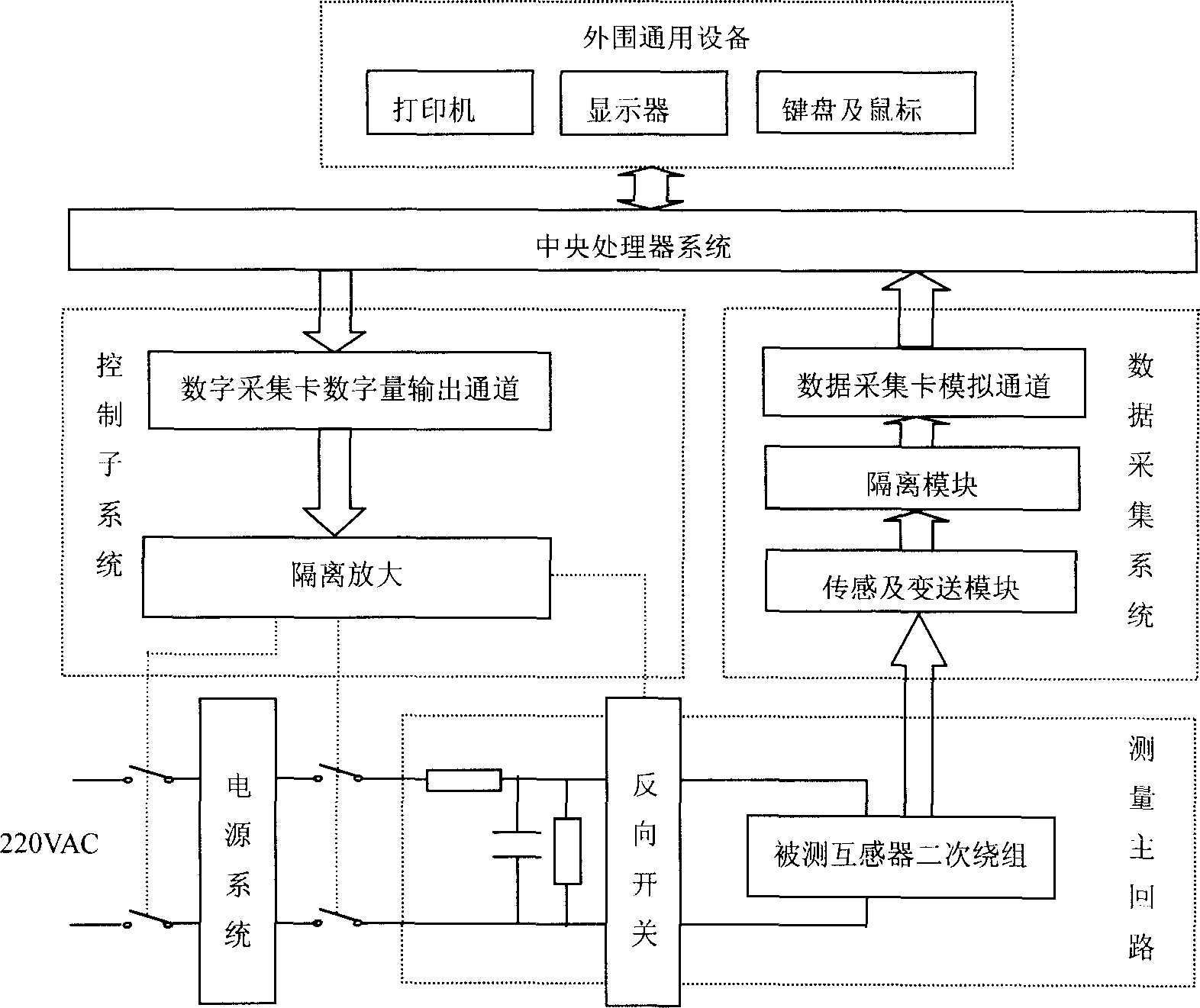 Excitation characteristic test system for current transformer