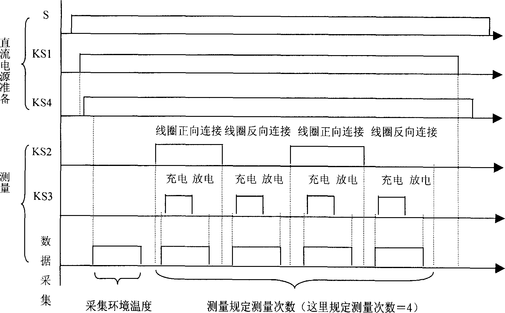 Excitation characteristic test system for current transformer