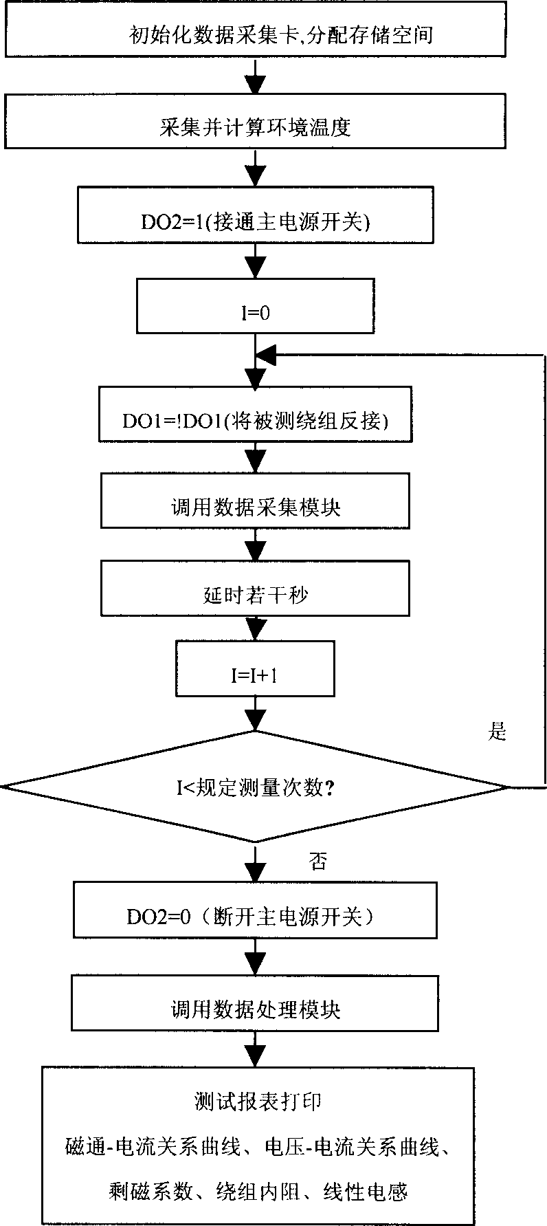 Excitation characteristic test system for current transformer