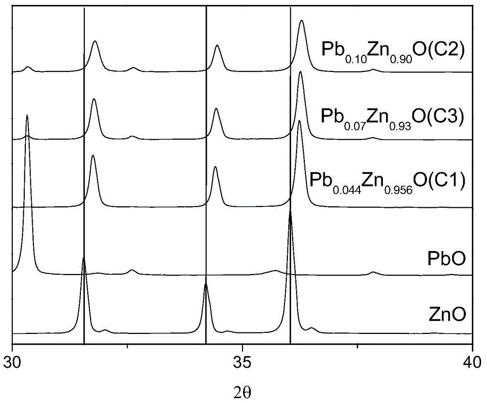 A kind of desulfurization catalyst and its preparation method and the method for hydrocarbon oil desulfurization