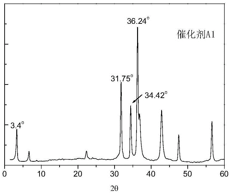 A kind of desulfurization catalyst and its preparation method and the method for hydrocarbon oil desulfurization