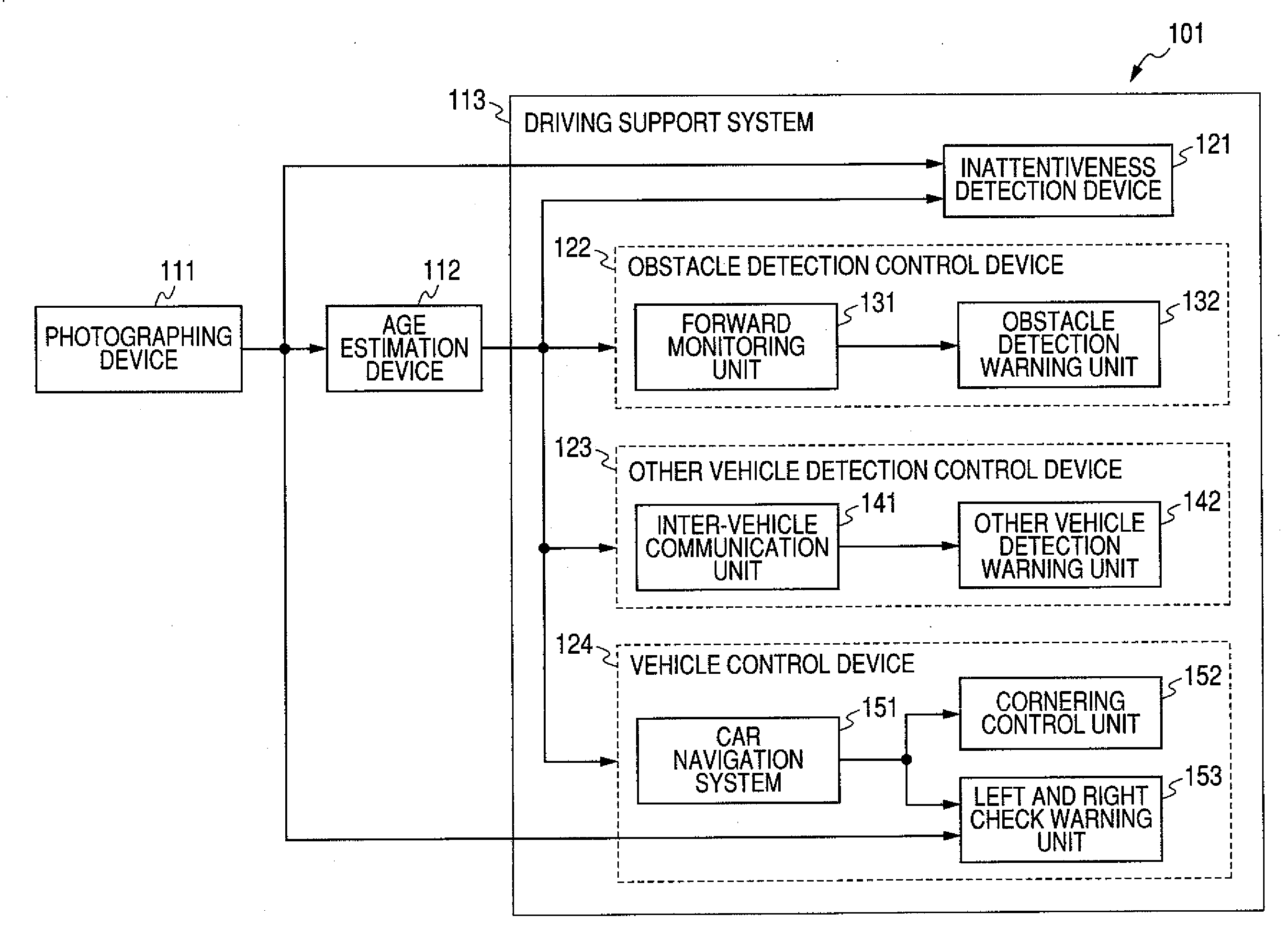 Driving support apparatus, method and program