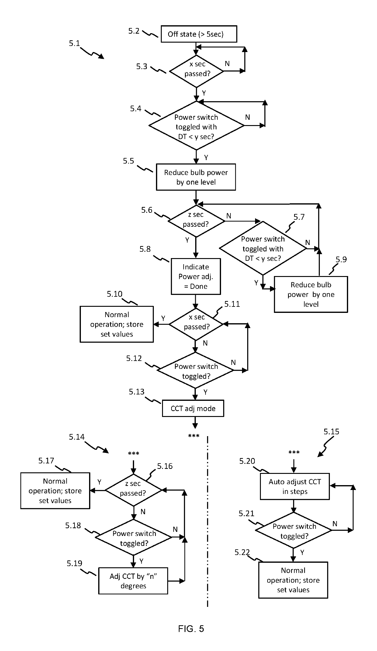 Power factor dimming