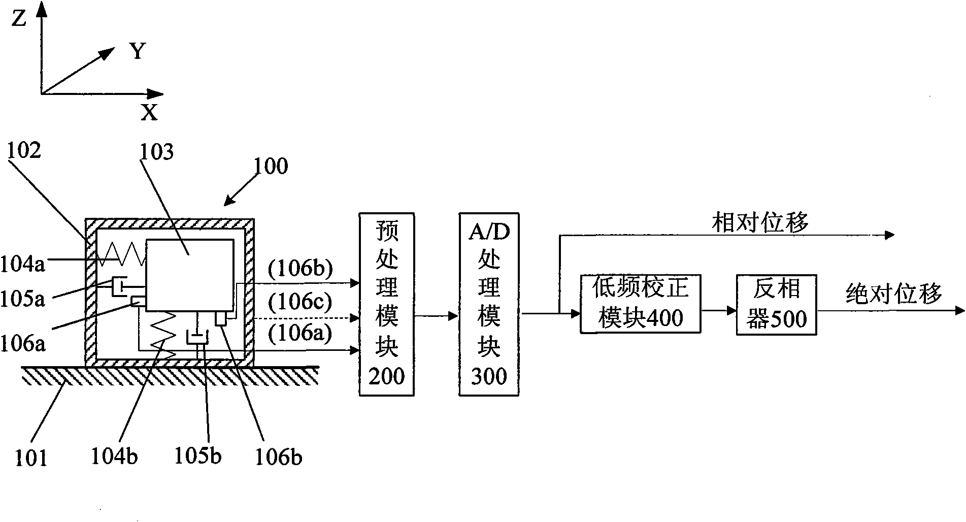 Absolute displacement measuring device