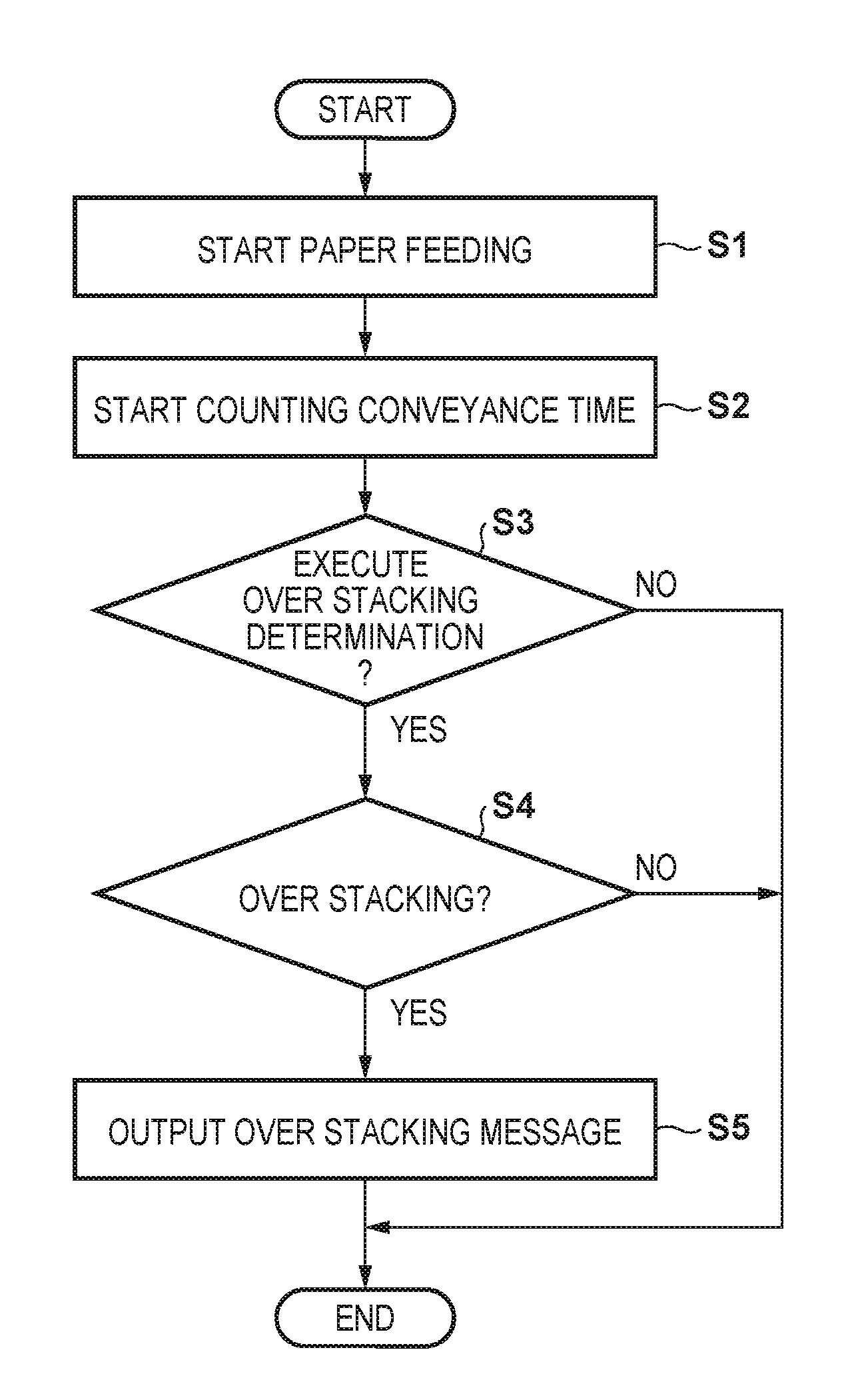 Image forming apparatus for forming image on sheet