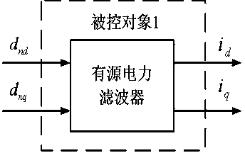 Forming method for neural network inverse controller of active power filter