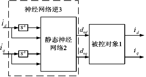 Forming method for neural network inverse controller of active power filter