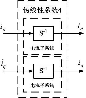 Forming method for neural network inverse controller of active power filter