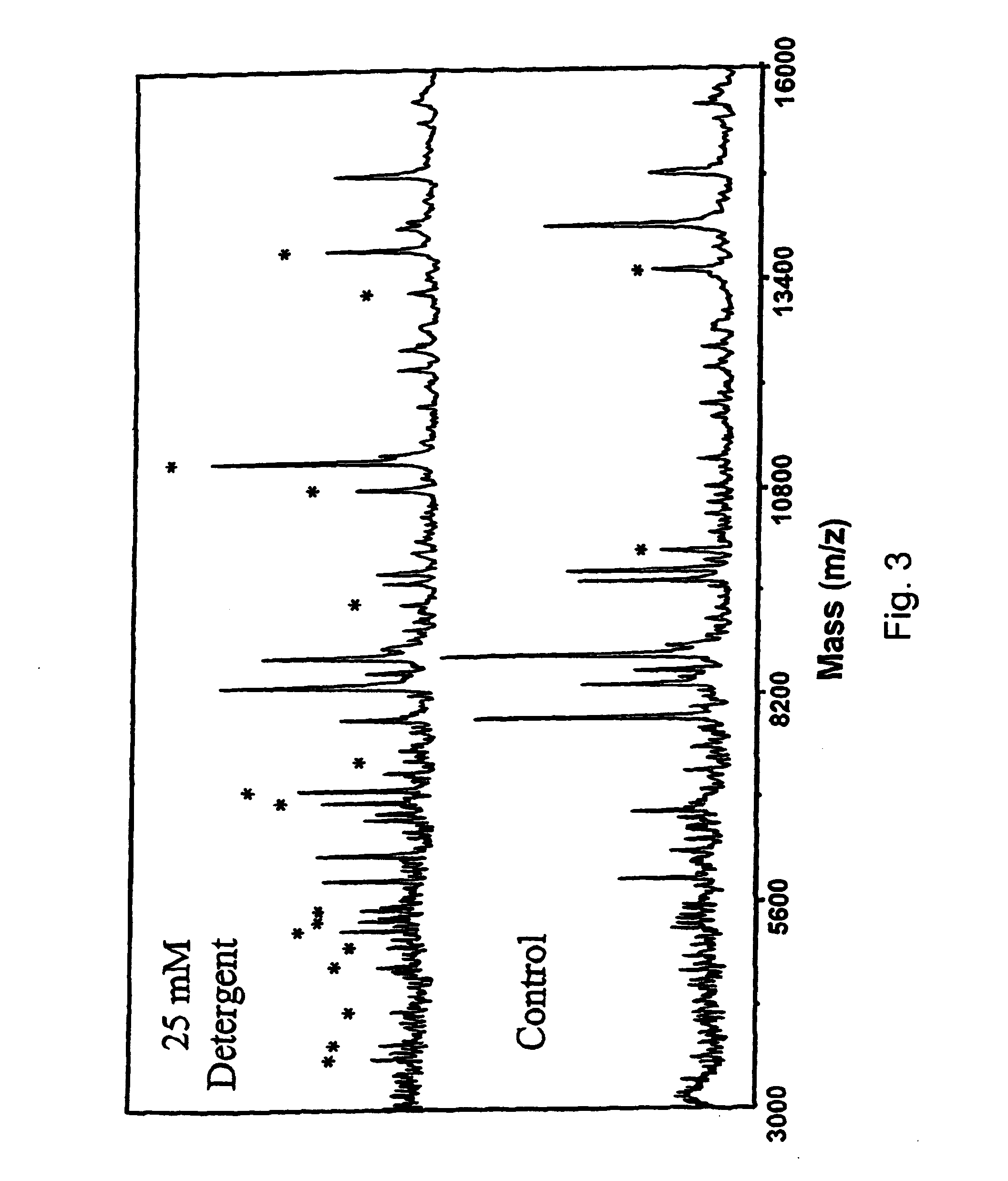 Cleavable surfactants and methods of use thereof