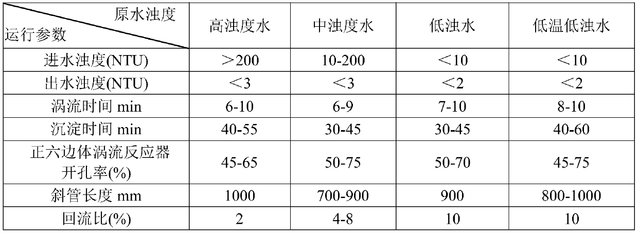 Micro-vortex flocculation and inclined pipe sedimentation water treatment device based on sludge water reuse, and treatment method thereof