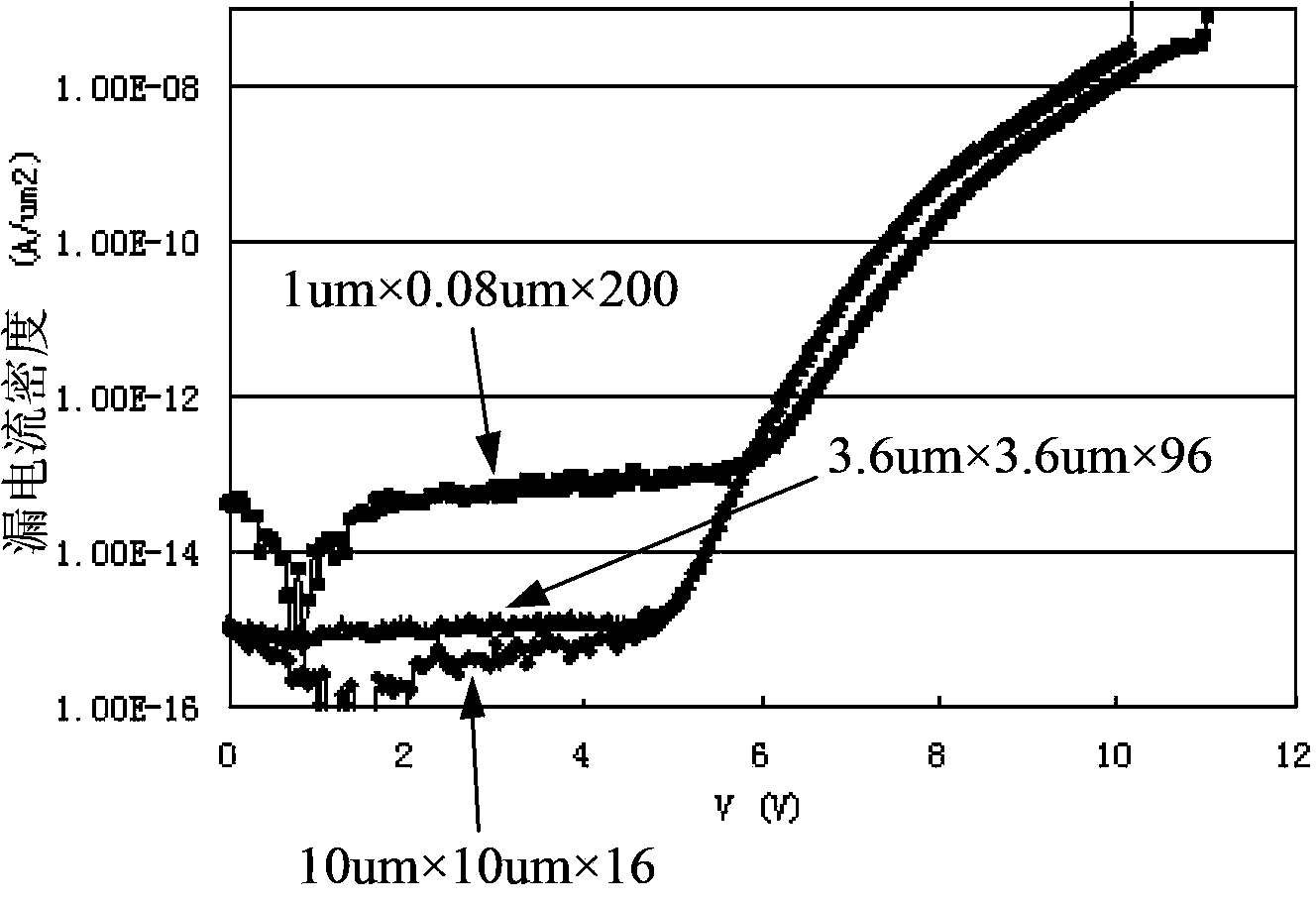 GOI_TDDB test circuit structure