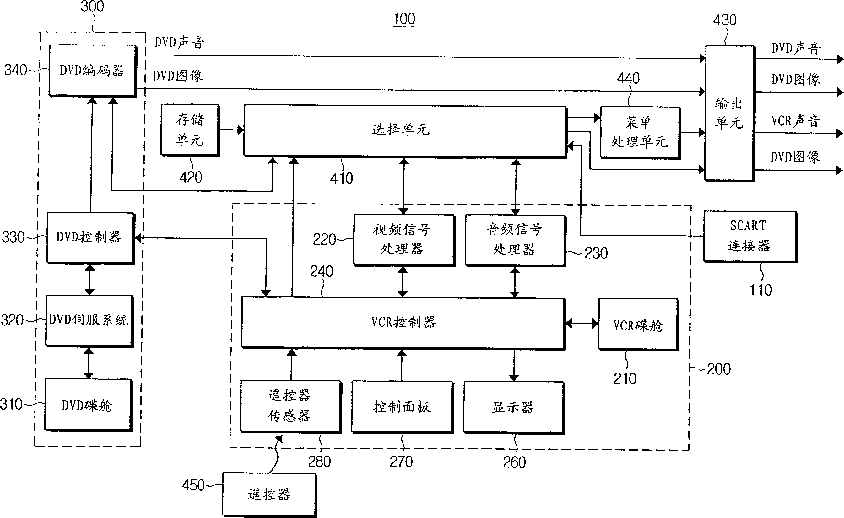 Multi function apparatus and control method thereof