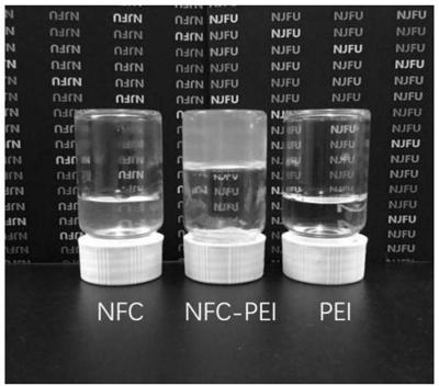 Methods for preparation of nano cellulose composite aerogel adsorbent and adsorption of heavy metal ions