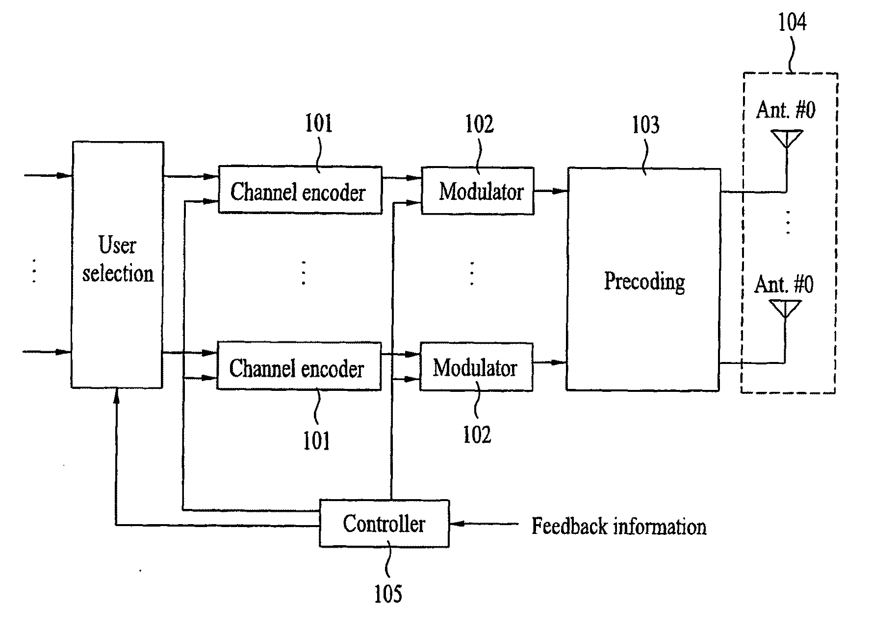 Method of transmitting feedback information for precoding and precoding method