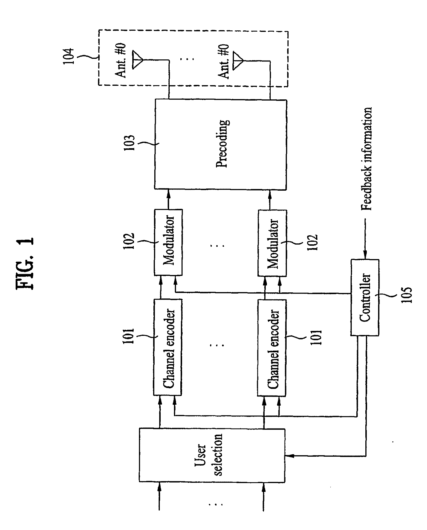 Method of transmitting feedback information for precoding and precoding method