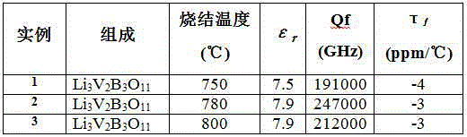 Ultralow-loss microwave dielectric ceramic Li3V2B3O11 and preparation method thereof