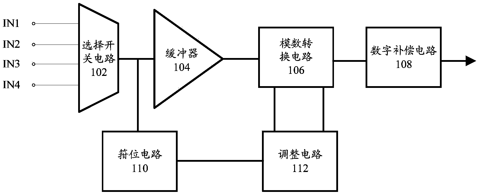 Video signal conversion circuit and television