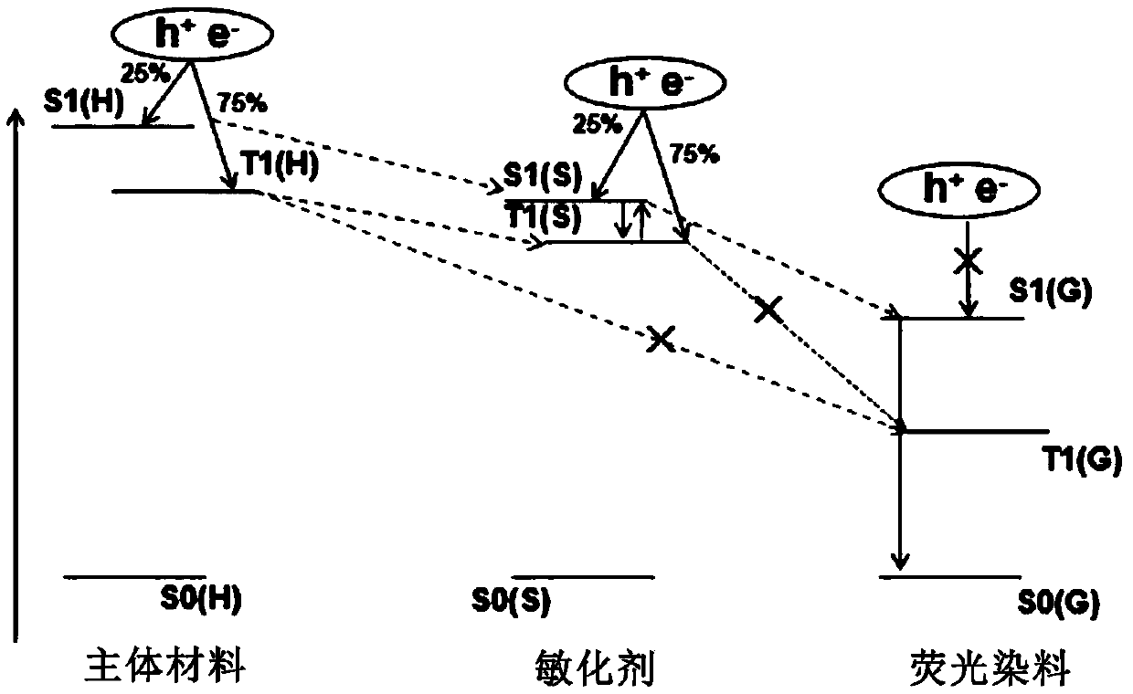 Organic electroluminescence device and display device