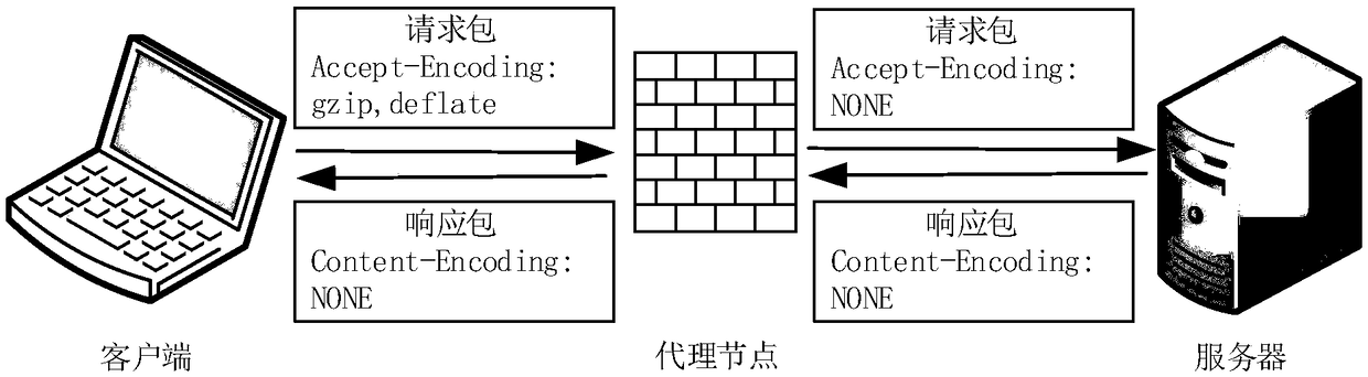 Filtering method and system for Gzip compressed data