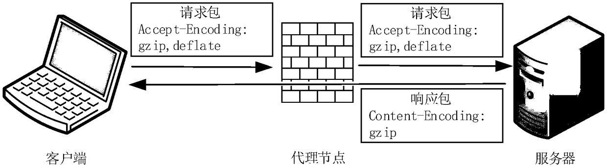 Filtering method and system for Gzip compressed data