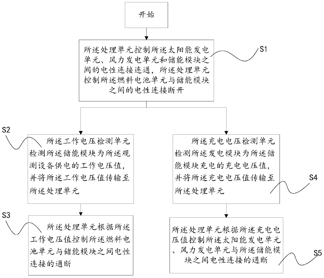 Anchoring buoy power supply control system and control method and anchoring buoy