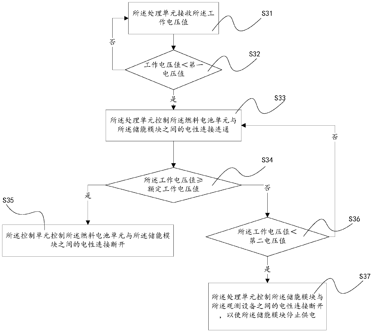 Anchoring buoy power supply control system and control method and anchoring buoy