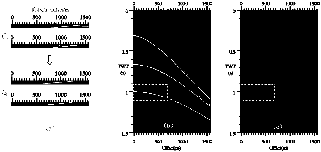 Multiple-wave combined self-adaptive attenuation method