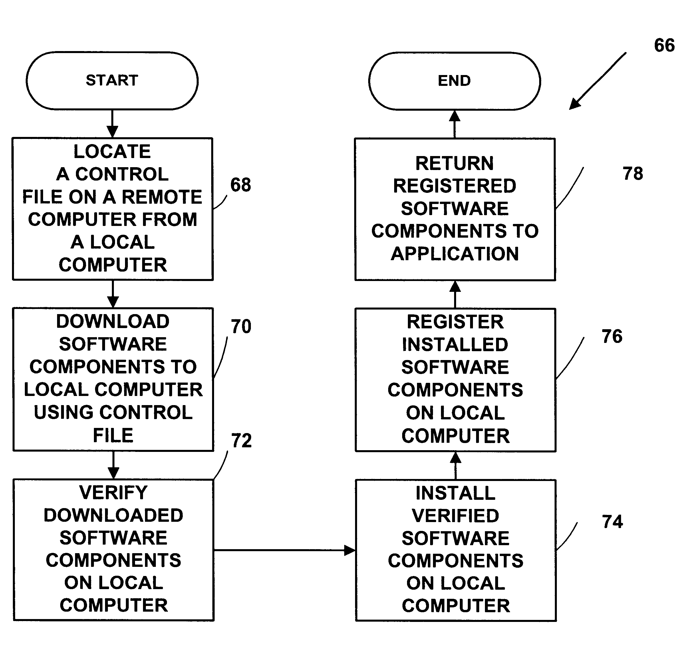 Automatic software downloading from a computer network