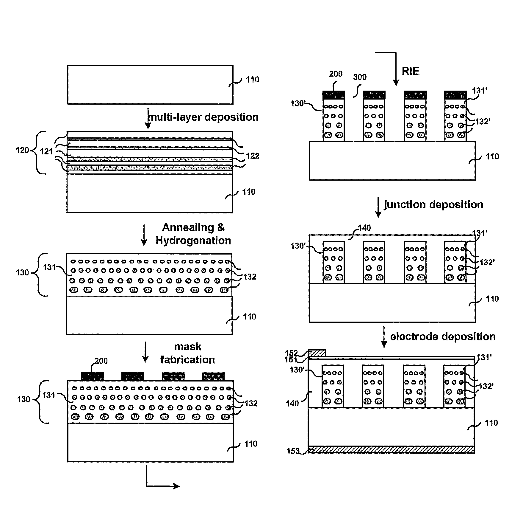 Quantum dot photovoltaic device and manufacturing method thereof