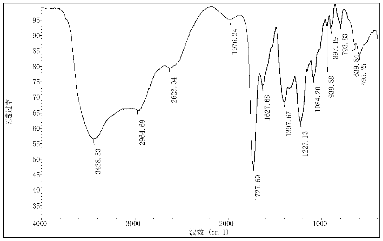 A kind of citric acid cross-linked chitosan hydrogel and preparation method thereof