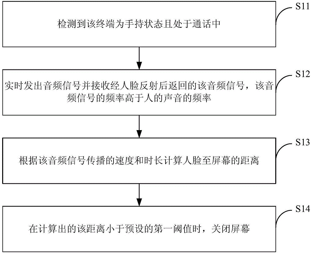 Power-saving method and apparatus