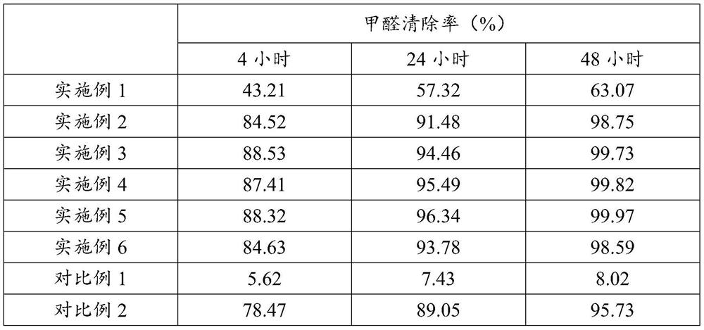 Cucurbituril air purifying agent