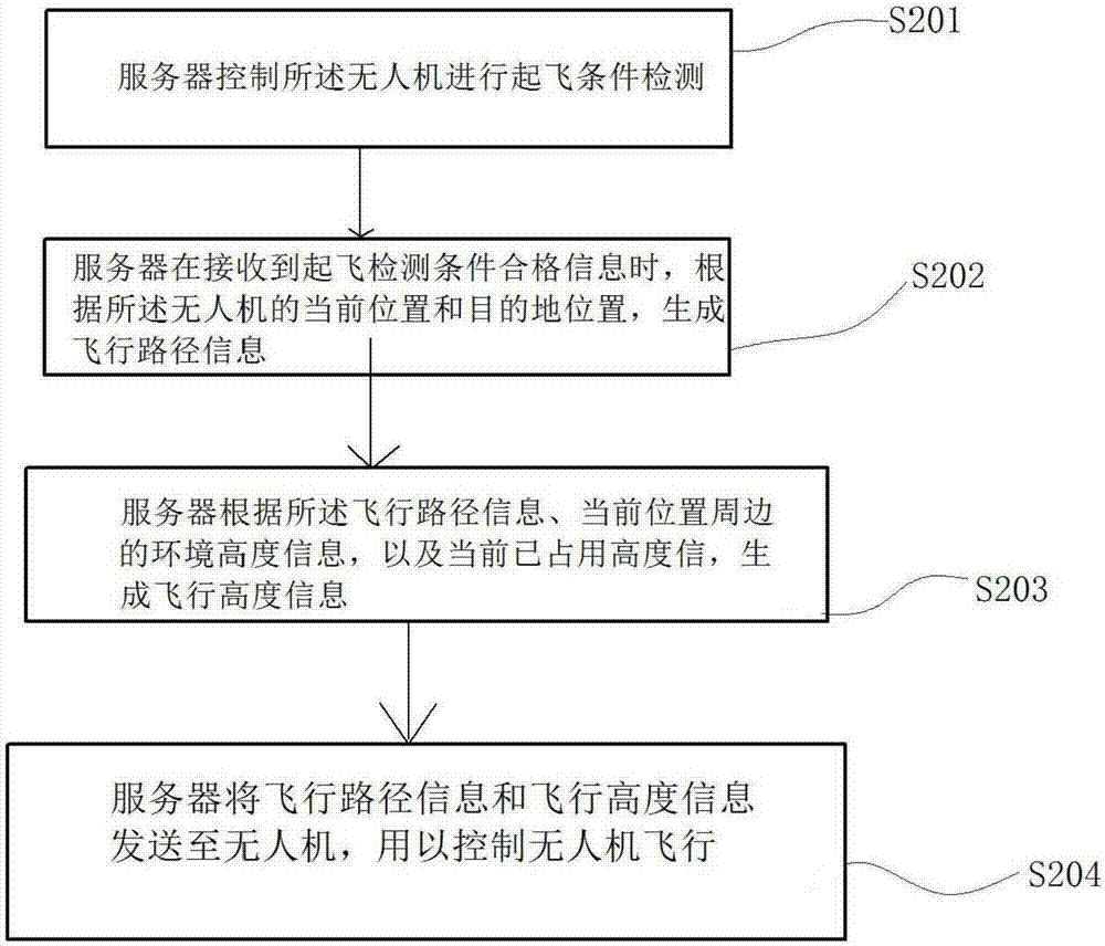 Order delivery method and device thereof