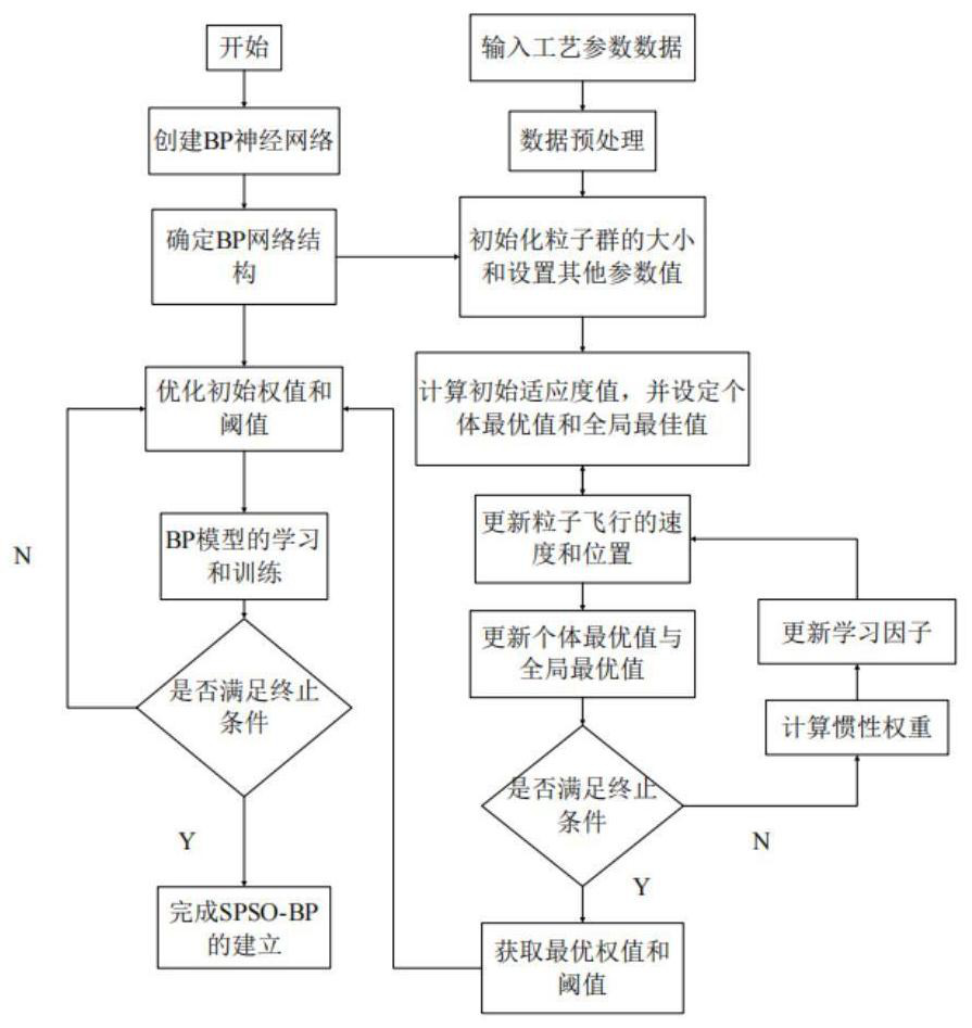 Metal mirror polishing process parameter self-adaptive matching method