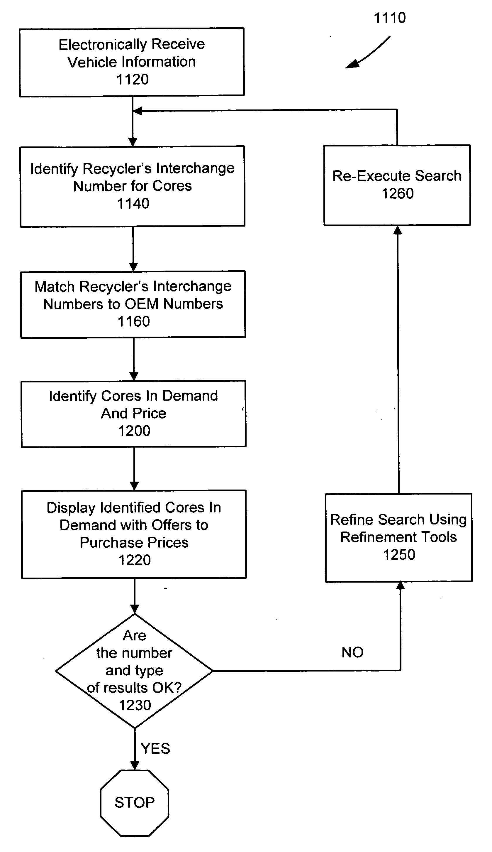 Automotive core fulfillment system and method