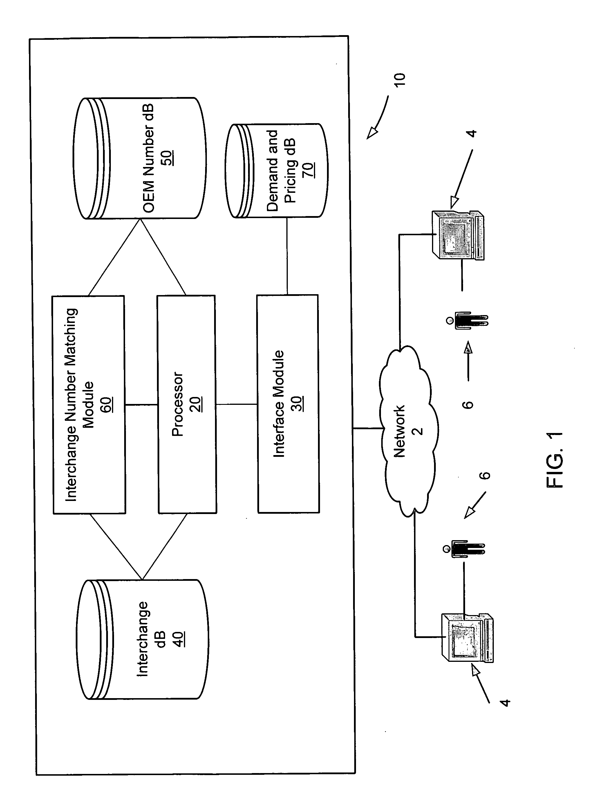 Automotive core fulfillment system and method