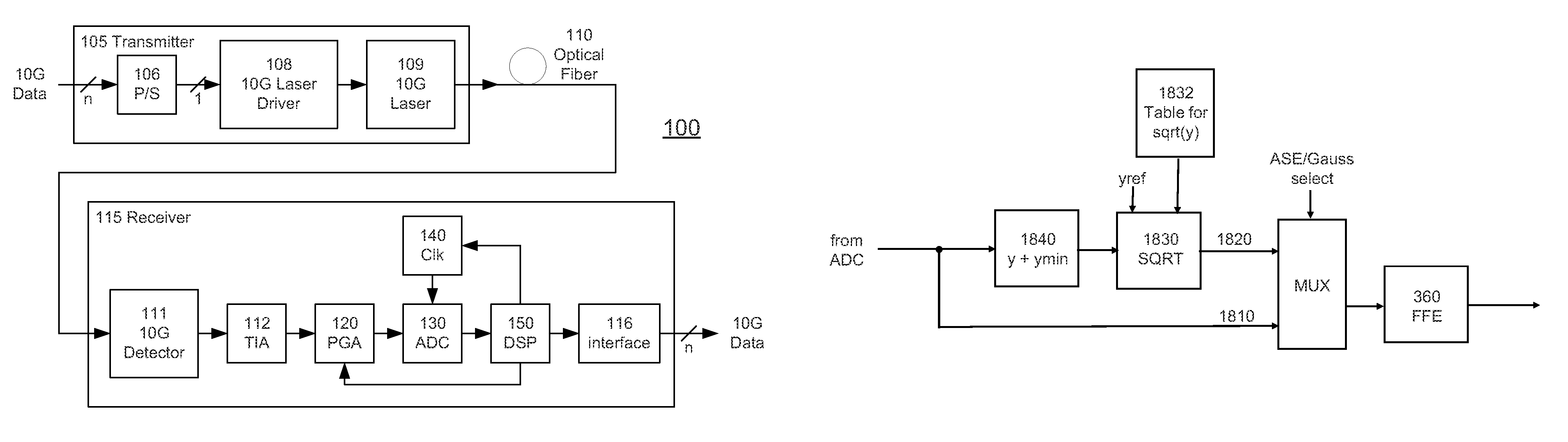 High-speed receiver architecture