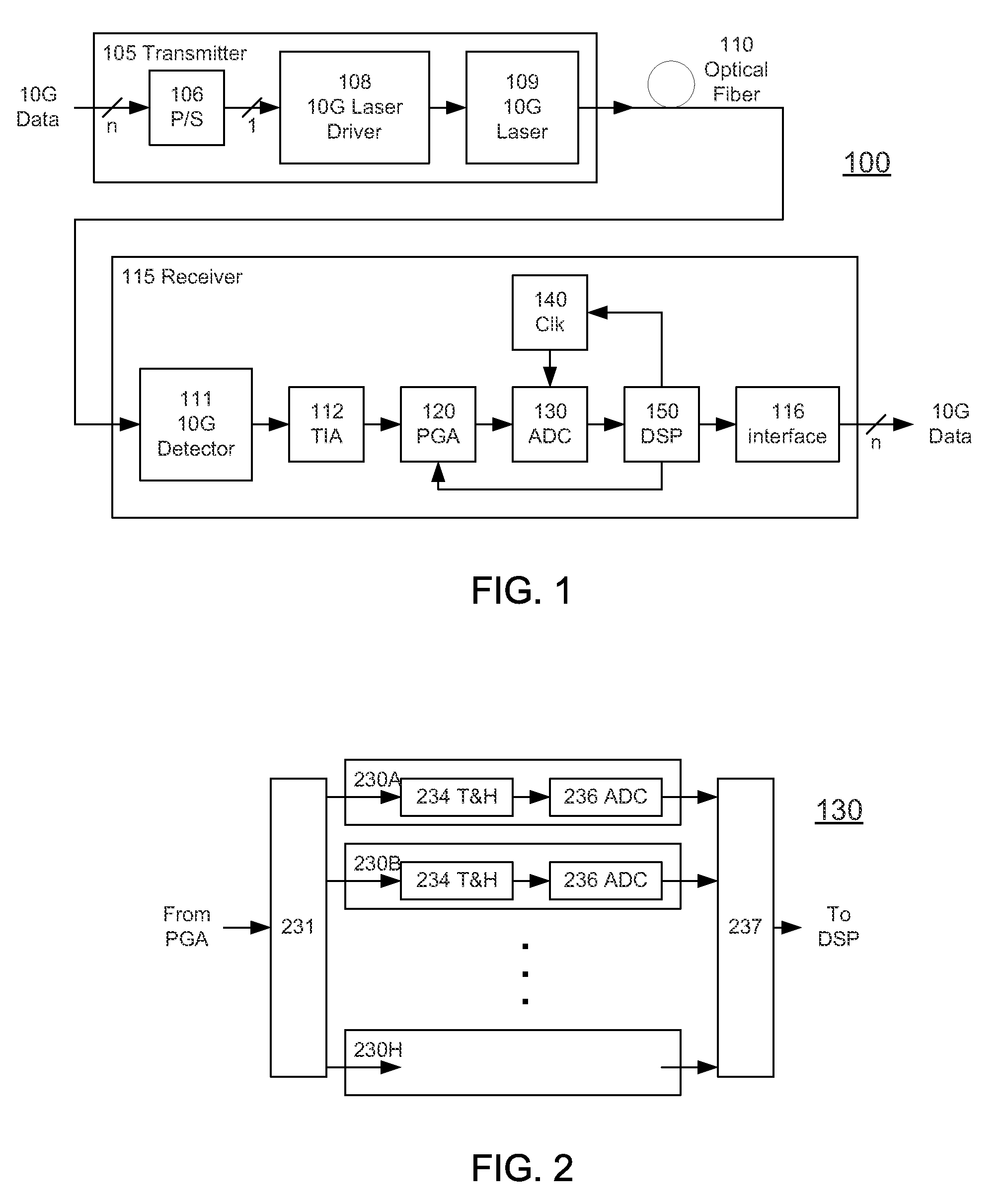 High-speed receiver architecture