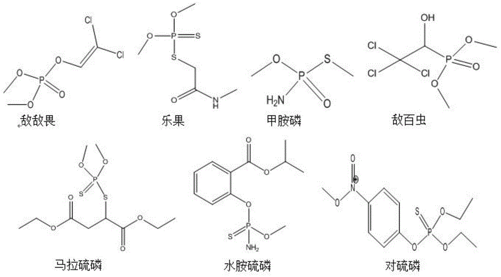 Method for preparing recombinant bombyx mori acetylcholinesterase for detecting pesticide residue