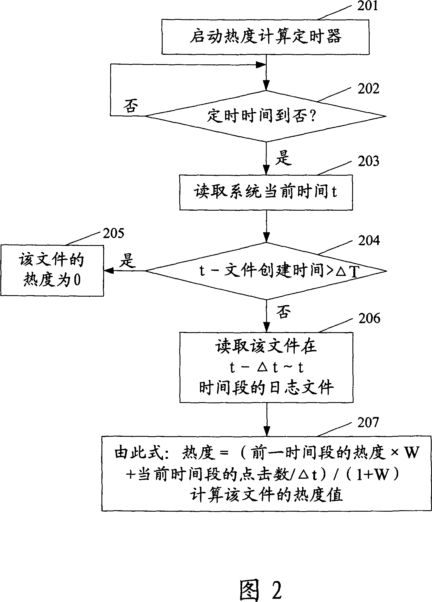 A stream media data content management method