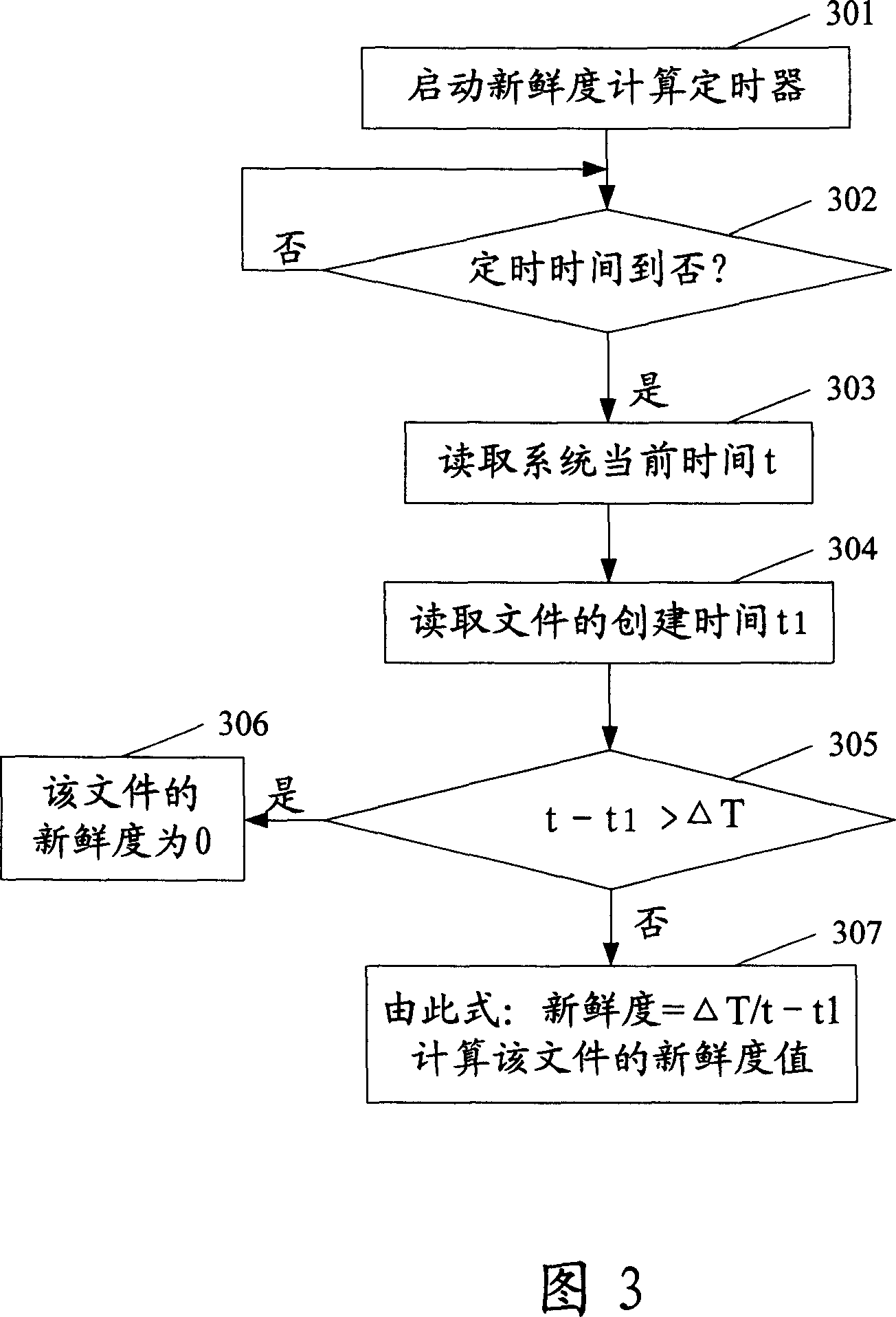 A stream media data content management method