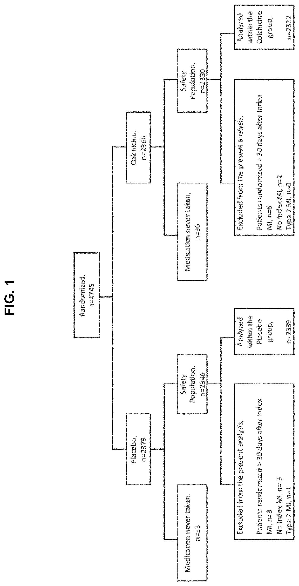 Early administration of low-dose colchicine after myocardial infarction