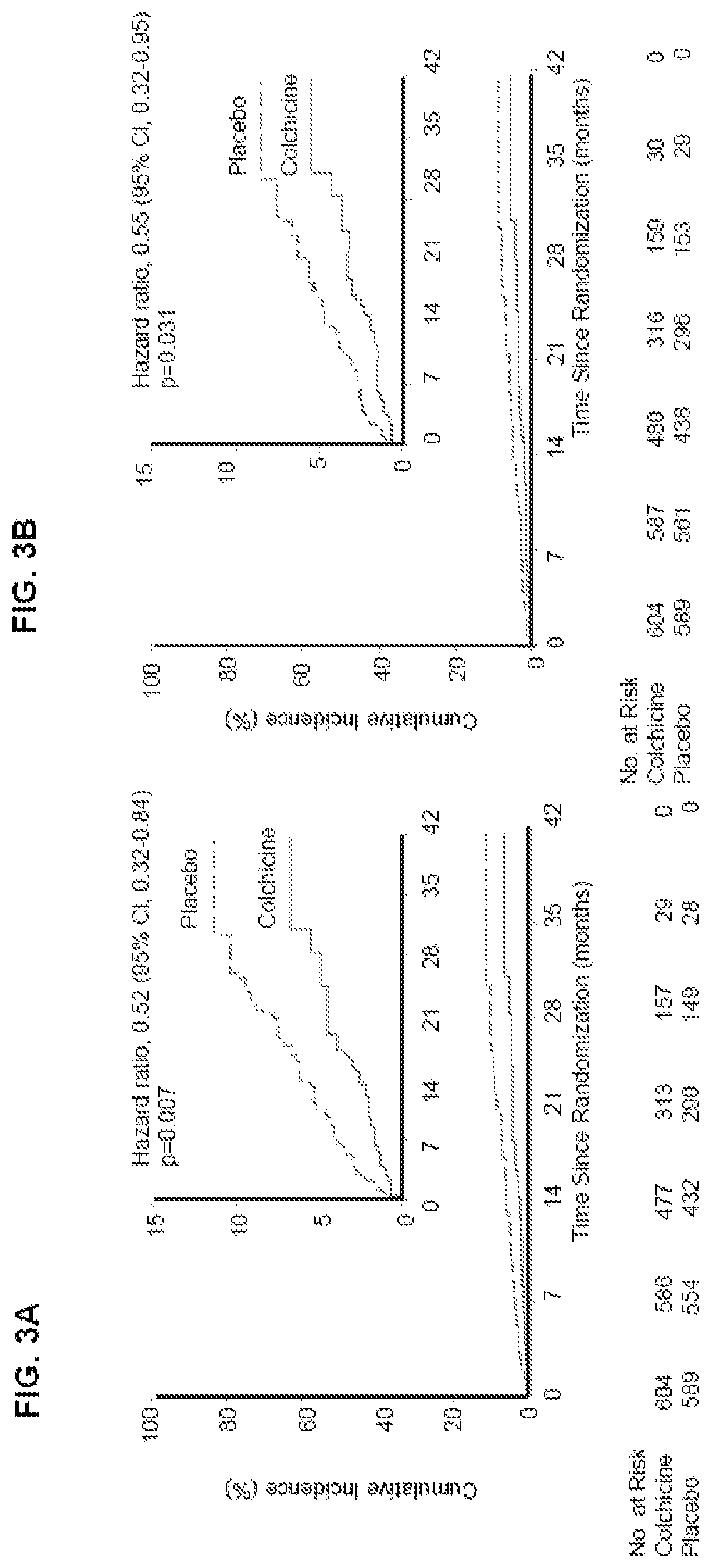 Early administration of low-dose colchicine after myocardial infarction