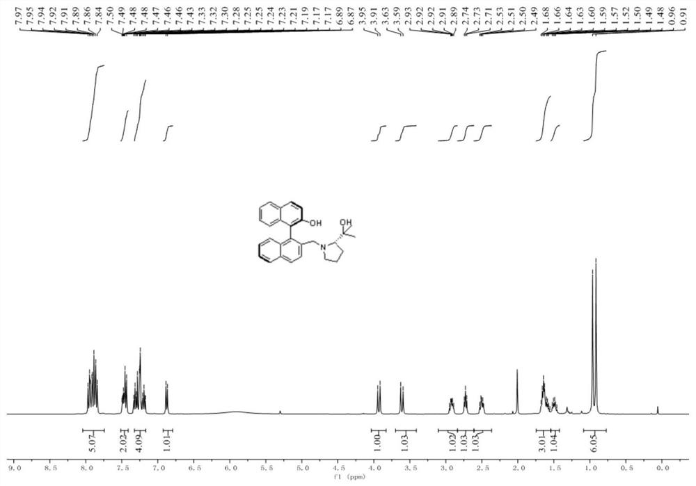 Chiral binaphthalene-aza-polycyclic ligand and preparation method thereof