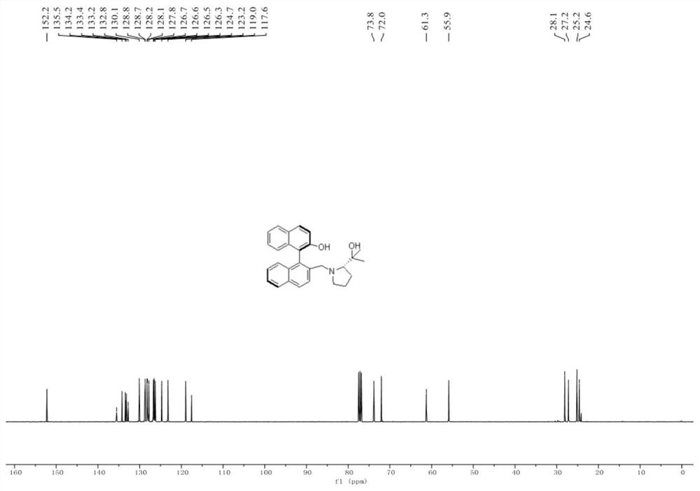 Chiral binaphthalene-aza-polycyclic ligand and preparation method thereof